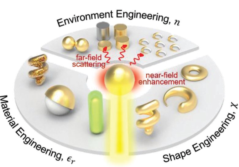 Plasmonic glad