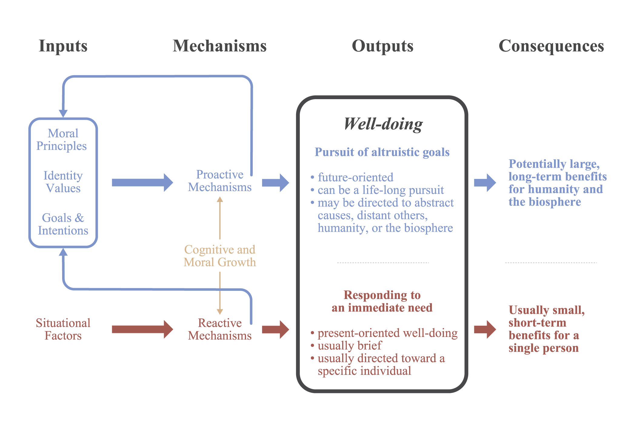 Figure1 r2