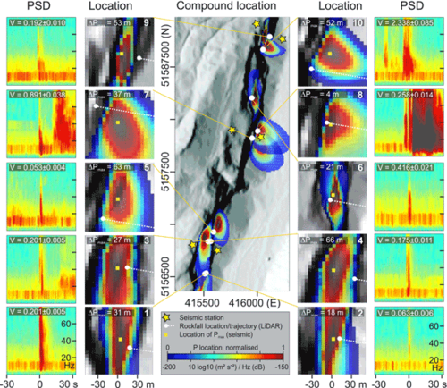 Seismic monitoring of small alpine rockfalls – validity, precision and limitations