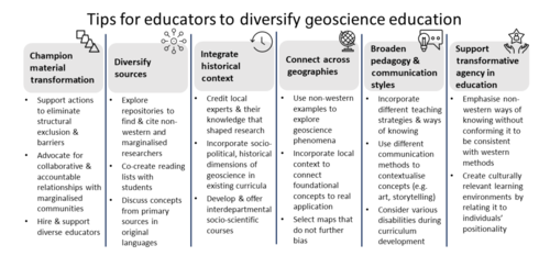 Diversifying the geosciences in higher education: a manifesto for change