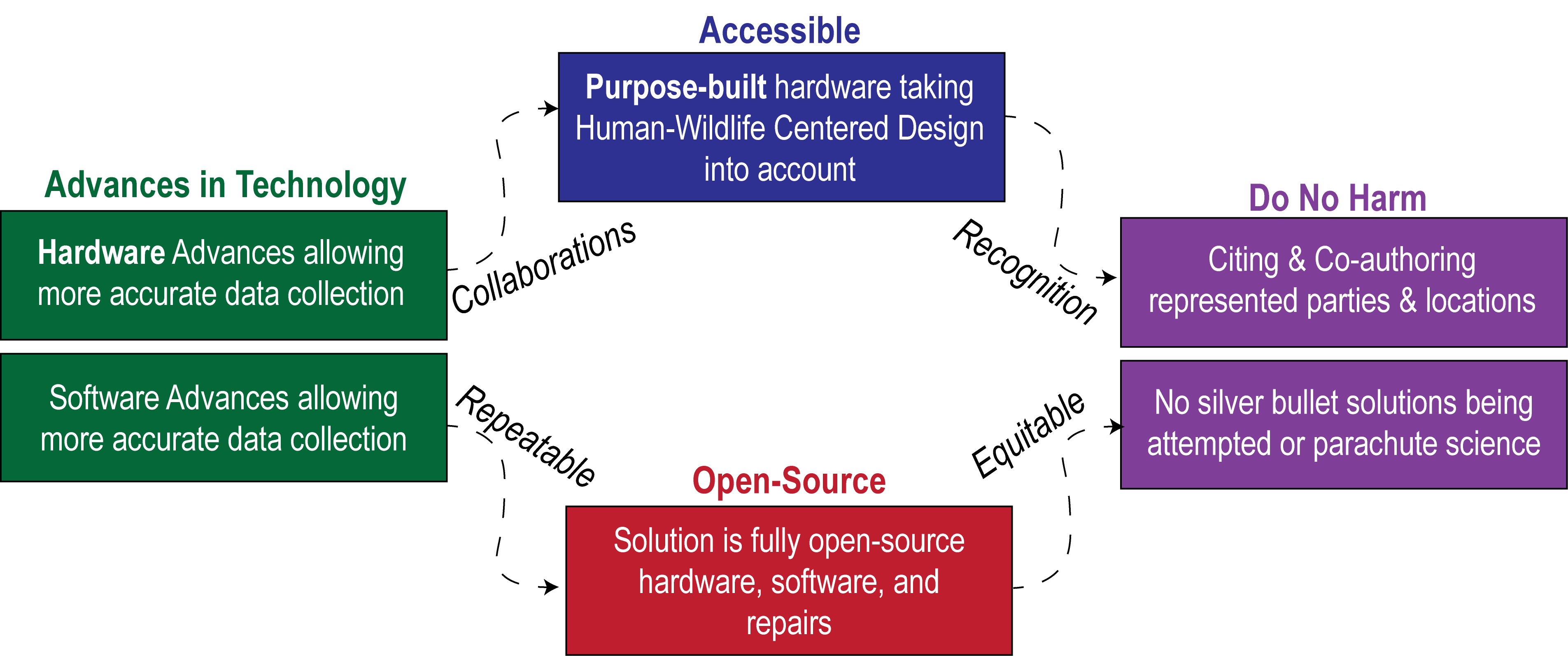 Figure2 ctperspectives
