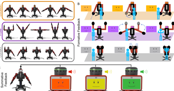 Closing the Loop in Minimally Supervised Human-Robot Interaction: Formative and Summative Feedback