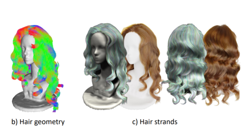 {MonoHair}: High-Fidelity Hair Modeling from a Monocular Video