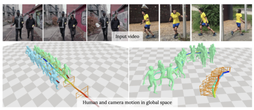 {PACE}: Human and Camera Motion Estimation from in-the-wild Videos
