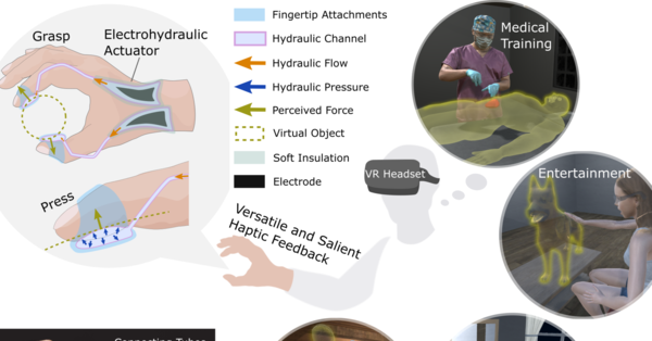 Wearable Electrohydraulic Actuation for Salient Full-Fingertip Haptic Feedback