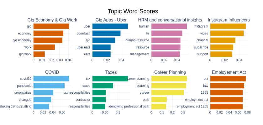Thumb xxl gig work topic modeling