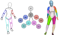 Shape Models of the Human Body for Distributed Inference