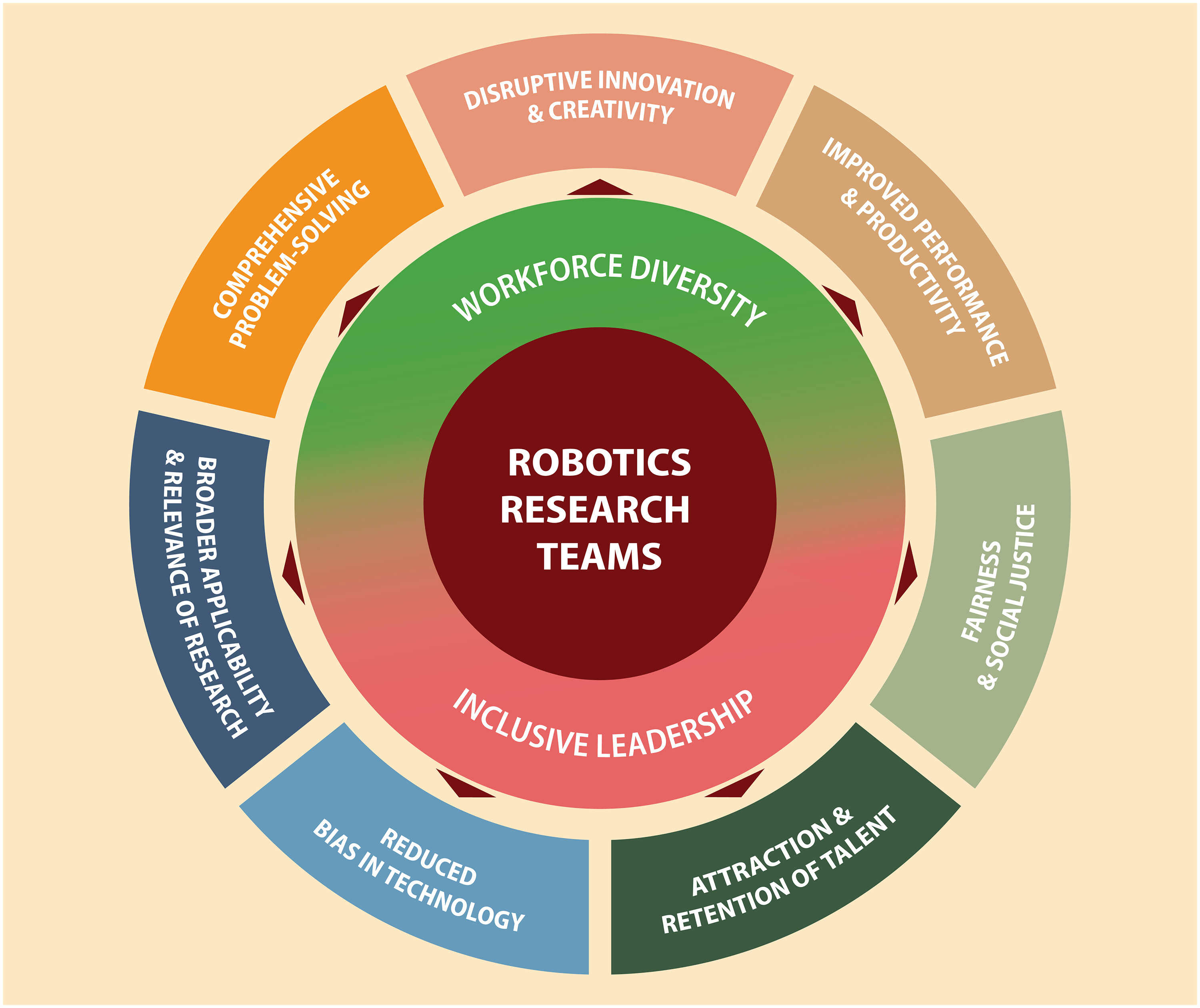 Scirobotics.adt1958 f1