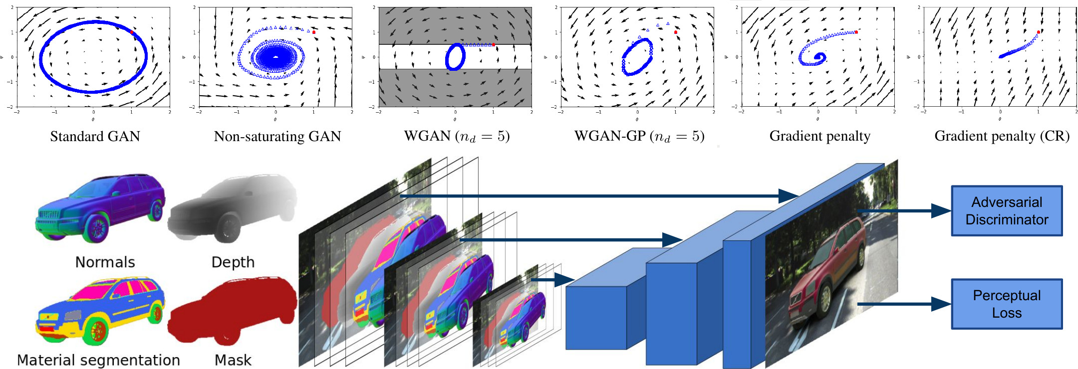 Gan